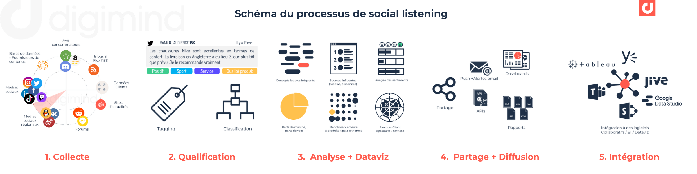 découvrez les meilleurs outils de gestion des réseaux sociaux pour optimiser votre présence en ligne, analyser vos performances et interagir efficacement avec votre audience. transformez votre stratégie social media dès aujourd'hui!