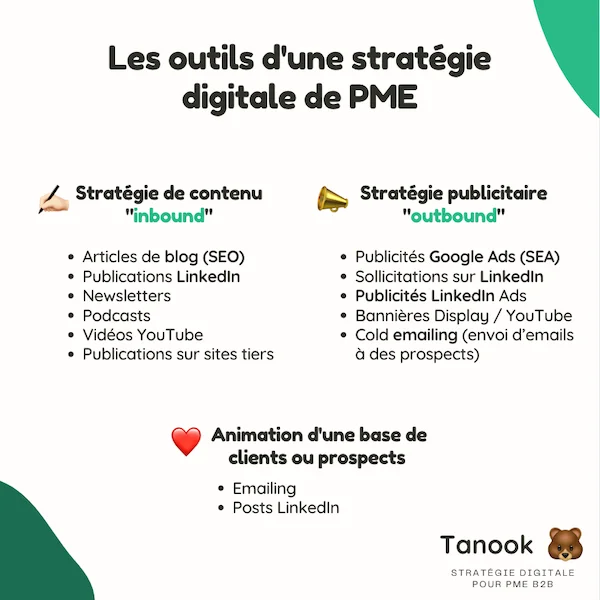 découvrez des outils efficaces pour élaborer votre stratégie de contenu. optimisez votre communication, engagez votre audience et boostez votre visibilité grâce à des méthodes innovantes et des conseils pratiques.