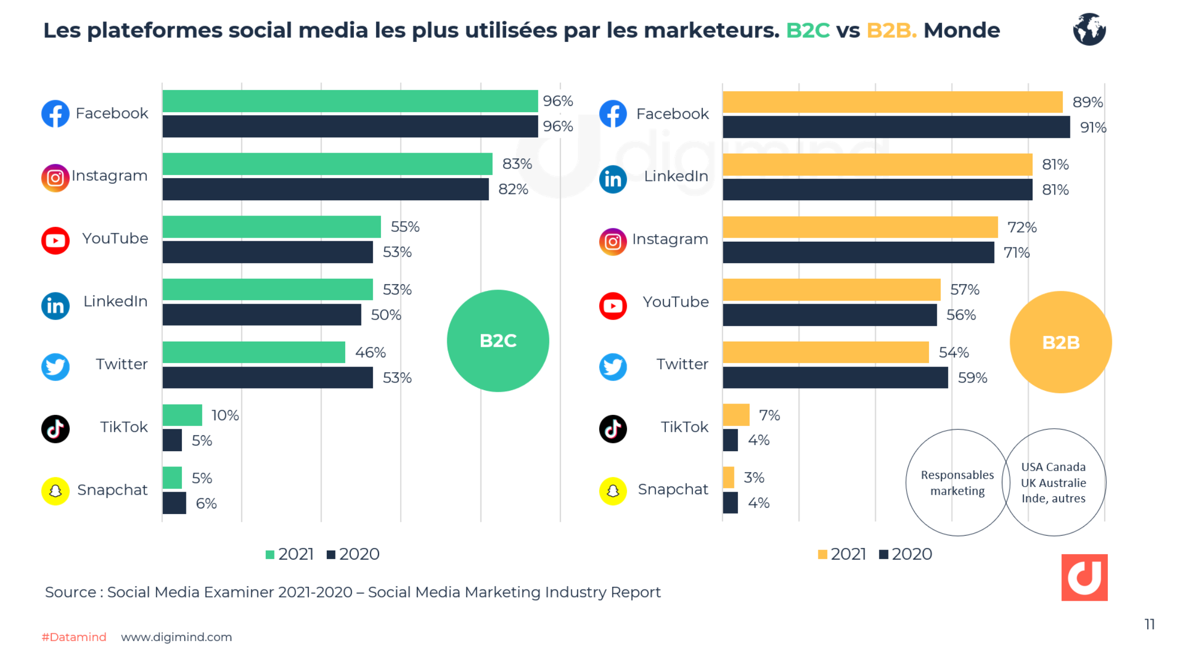 découvrez les meilleures plateformes marketing adaptées à vos besoins pour optimiser vos stratégies de communication et maximiser votre visibilité en ligne. profitez d'outils innovants pour engager votre audience et analyser vos performances.