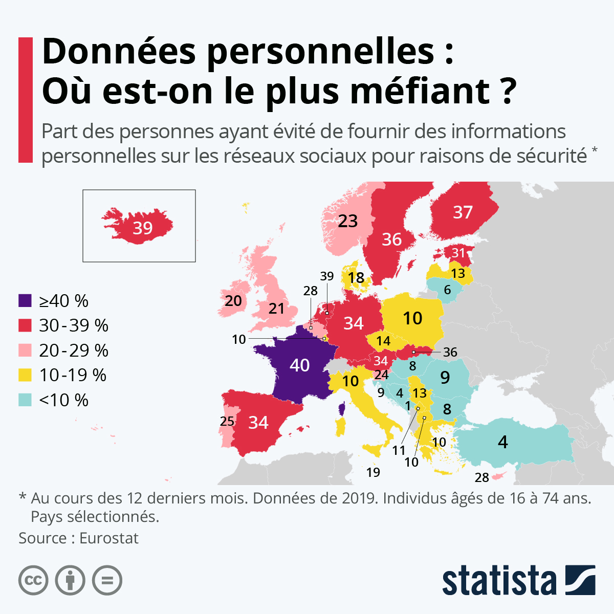 découvrez comment la protection des données révolutionne le marketing moderne. explorez les meilleures pratiques pour garantir la sécurité des informations clients tout en optimisant vos stratégies marketing. restez conforme aux réglementations et renforcez la confiance des consommateurs.