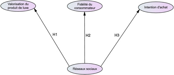 découvrez comment la psychologie du consommateur influence les stratégies marketing. explorez les mécanismes psychologiques qui guident les comportements d'achat et apprenez à adapter vos campagnes pour mieux répondre aux attentes et besoins des clients.