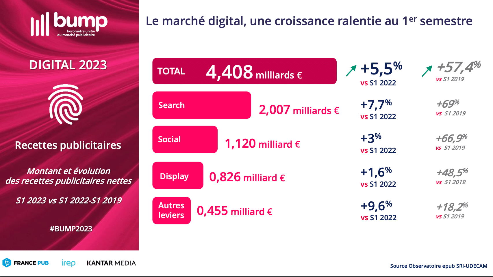 découvrez les dernières tendances et stratégies en publicité numérique en 2023. optimisez vos campagnes en ligne et atteignez efficacement votre audience grâce aux innovations technologiques et aux nouvelles plateformes.