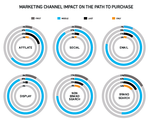 découvrez l'univers des publicités payantes sur les réseaux sociaux et apprenez à optimiser vos campagnes pour atteindre vos objectifs marketing. augmentez votre visibilité, engagez votre audience et boostez vos ventes grâce à des stratégies ciblées efficaces.