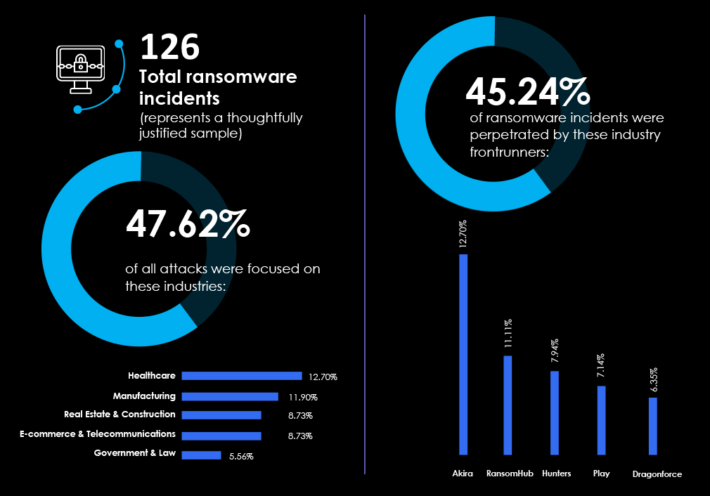 découvrez l'univers des ransomwares avec eldorado, où la cybersécurité rencontre les menaces numériques. informez-vous sur les stratégies de prévention, les conséquences des attaques et les solutions pour protéger vos données contre ces logiciels malveillants.