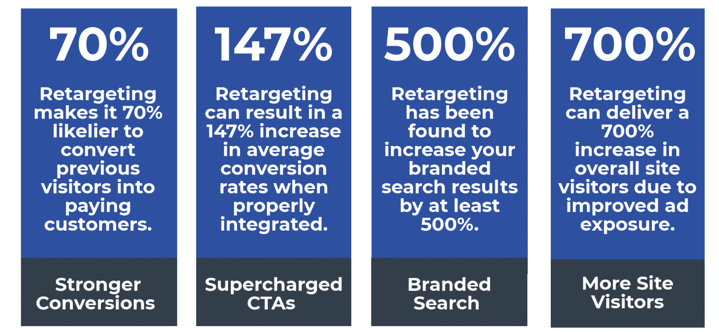 découvrez comment le retargeting en affiliation peut booster vos ventes en ligne. apprenez à réengager vos visiteurs, optimiser vos campagnes publicitaires et transformer vos prospects en clients fidèles grâce à des stratégies efficaces de remarketing.