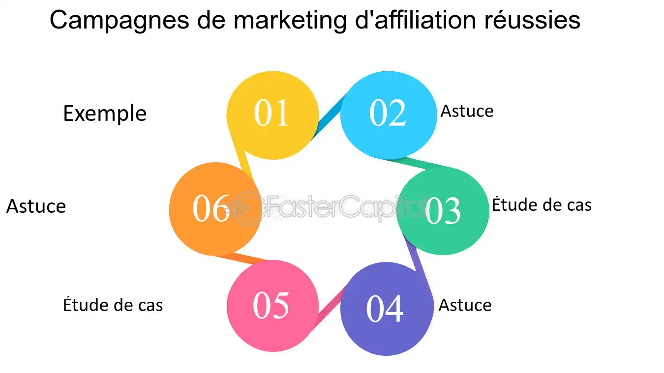 découvrez comment le seo et le marketing d'affiliation peuvent propulser votre entreprise en ligne. apprenez des stratégies efficaces pour améliorer votre visibilité sur les moteurs de recherche et maximiser vos revenus grâce à des partenariats affiliés.