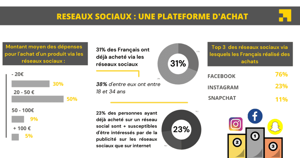 découvrez comment optimiser votre présence en ligne grâce aux stratégies seo et aux réseaux sociaux. apprenez à générer du trafic, à améliorer votre visibilité et à engager efficacement votre audience. transformez vos efforts numériques en succès mesurables.