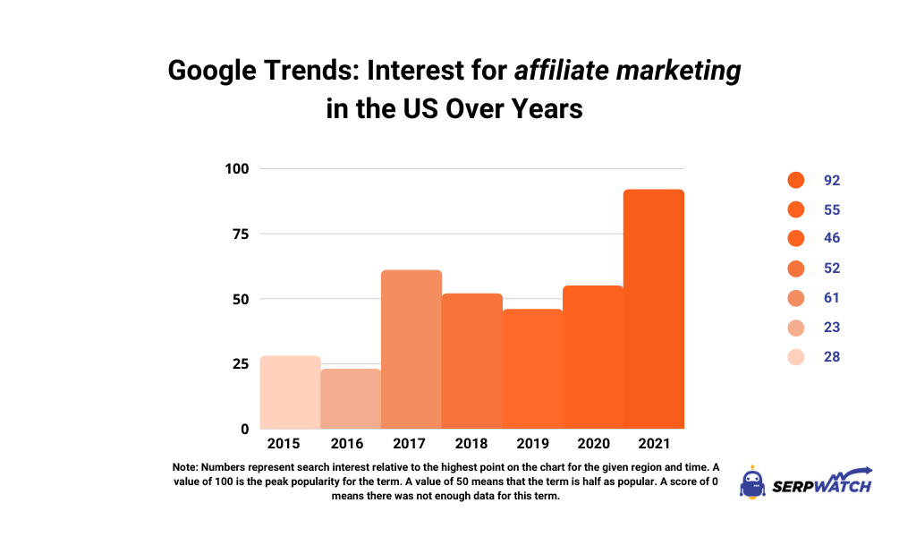 découvrez les tendances et les chiffres clés du marketing d'affiliation. cette analyse approfondie vous aidera à comprendre l'impact de l'affiliation sur votre stratégie marketing, en révélant des statistiques essentielles pour maximiser vos performances et optimiser vos campagnes.