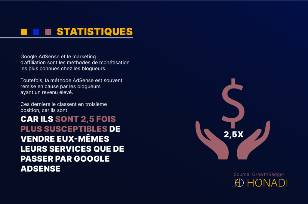 découvrez les dernières statistiques sur le marketing d'affiliation, un secteur en pleine croissance. analysez les tendances, les performances des affiliés et les meilleures pratiques pour optimiser vos stratégies et maximiser vos revenus.