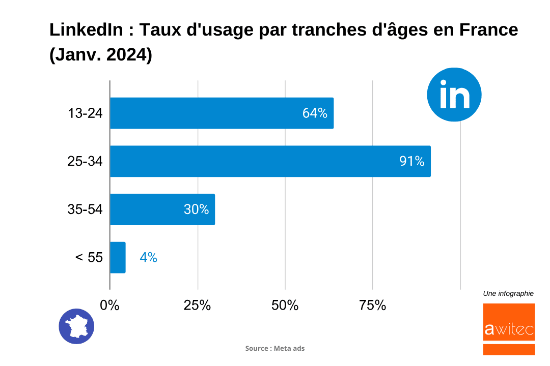 découvrez les dernières statistiques des réseaux sociaux en 2024 : tendances, usages, démographies et insights clés pour optimiser votre stratégie digitale et rester à la pointe des évolutions des plateformes sociales.