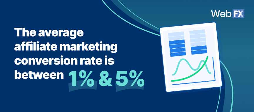 découvrez les dernières statistiques sur le marketing d'affiliation, les tendances du marché et les stratégies gagnantes pour optimiser vos campagnes. explorez comment les données peuvent transformer votre approche en affiliation et maximiser vos revenus.