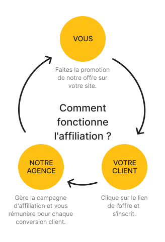 découvrez comment élaborer une stratégie efficace de liens d'affiliation pour maximiser vos revenus en ligne. apprenez les meilleures pratiques, les outils essentiels et les astuces pour développer votre réseau d'affiliés et optimiser vos gains.