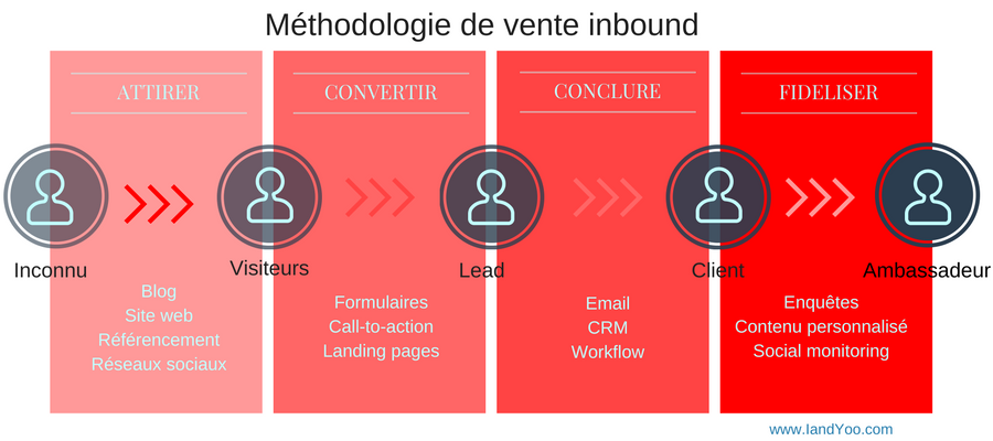 découvrez des stratégies efficaces de contenu pour booster vos ventes en affiliation. apprenez à créer des campagnes percutantes qui attirent et convertissent des clients, tout en optimisant votre approche pour maximiser vos revenus.