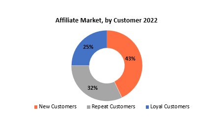 découvrez les dernières tendances en matière de consommation et d'affiliation. analyse des comportements des consommateurs, des stratégies innovantes et des opportunités d'affiliation pour maximiser vos revenus. restez à l'avant-garde du marché avec nos insights approfondis.