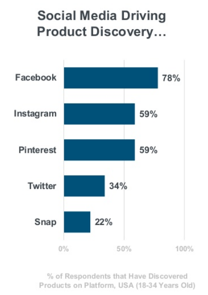 découvrez les dernières tendances du e-commerce sur les réseaux sociaux. explorez comment ces plateformes influencent les comportements d'achat et les stratégies de marketing, et apprenez à adapter votre entreprise aux évolutions du marché.