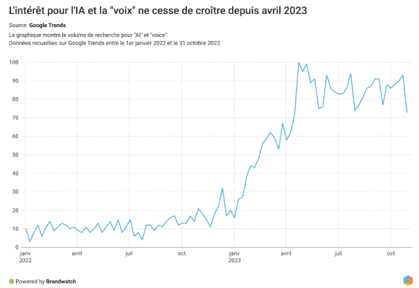 découvrez les tendances marketing 2024 qui transformeront votre stratégie digitale. explorez les innovations, les technologies émergentes et les comportements des consommateurs pour rester compétitif dans un marché en constante évolution.