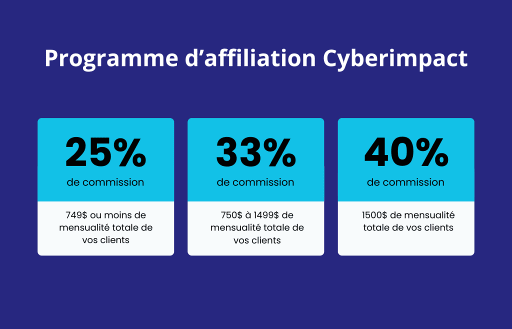 découvrez les tendances marketing en affiliation pour 2025 : stratégies innovantes, outils incontournables et bonnes pratiques pour maximiser vos revenus. restez à la pointe du secteur grâce à nos analyses et prévisions.