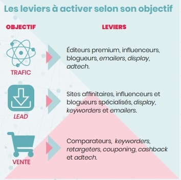 découvrez comment optimiser le trafic pour augmenter vos ventes en affiliation. stratégies, conseils et outils pour maximiser votre revenu grâce à l'affiliation.