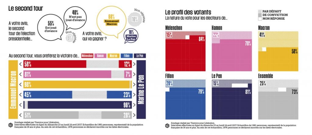 découvrez comment la visualisation des données marketing peut transformer vos analyses en insights clairs et exploitables. optimisez vos stratégies grâce à des outils modernes et des représentations graphiques percutantes.