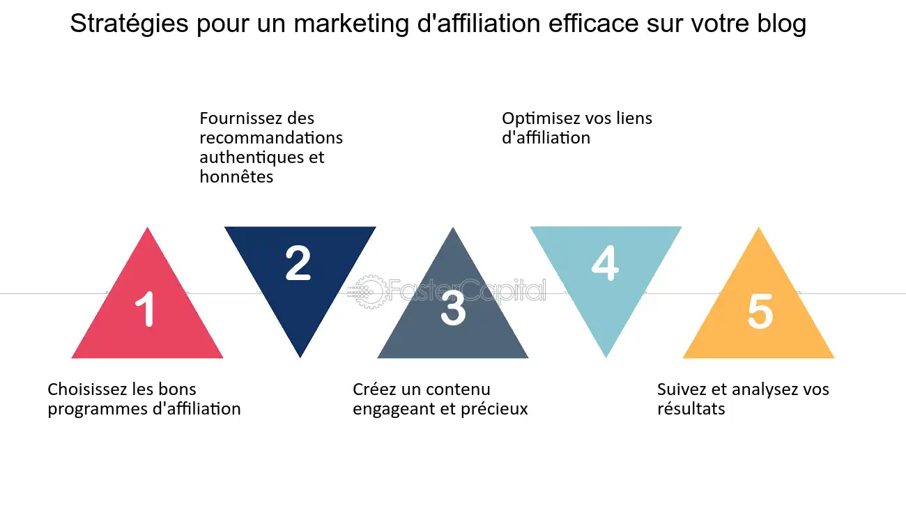 découvrez les meilleures stratégies d'affiliation pour maximiser vos revenus en ligne. apprenez à choisir les bons partenaires, optimiser vos campagnes et tirer parti des tendances du marché pour réussir dans le monde de l'affiliation.