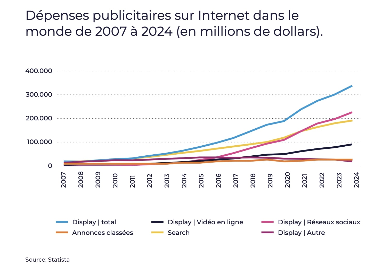 découvrez les tendances incontournables de la publicité digitale en 2021. explorez les nouvelles stratégies, outils et plateformes qui redéfinissent le marketing numérique et apprenez comment maximiser votre impact en ligne cette année.