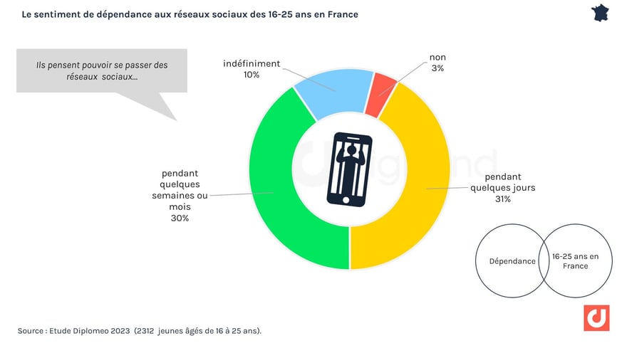 découvrez les tendances des réseaux sociaux en 2023, ciblant les jeunes. explorez les plateformes les plus populaires, les comportements des utilisateurs et les nouvelles fonctionnalités qui captivent la génération z et les millennials.