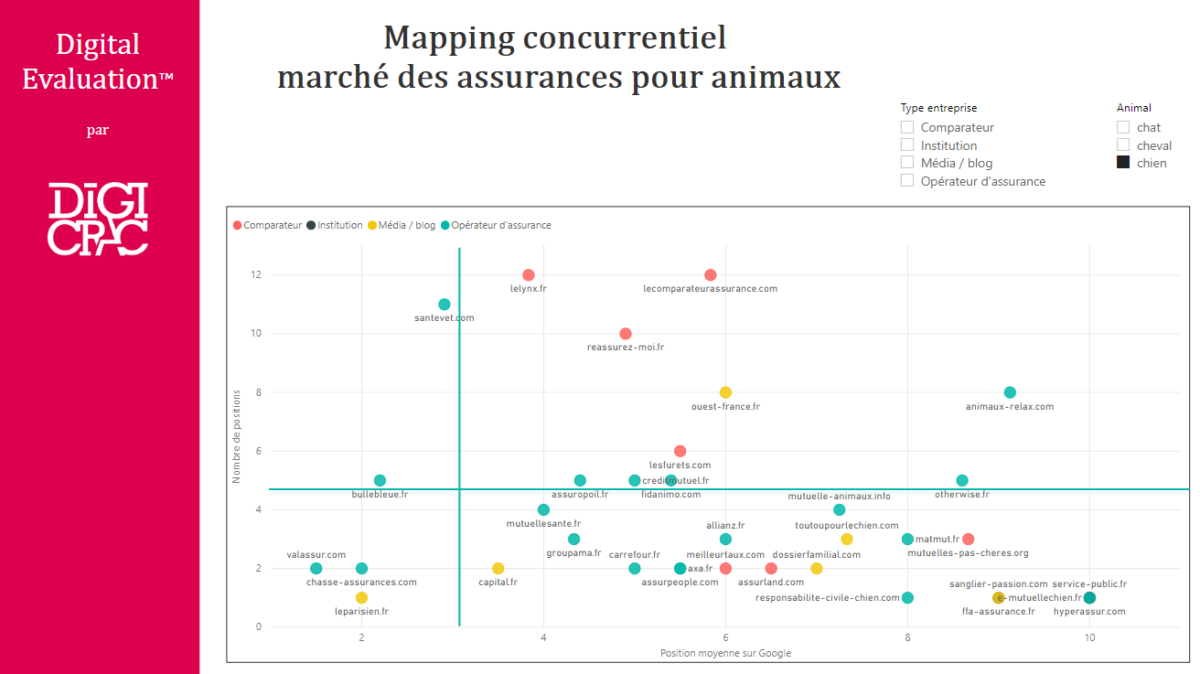 découvrez notre guide complet sur l'analyse de la concurrence sur les réseaux sociaux. apprenez à évaluer les performances de vos concurrents, à identifier les tendances du marché et à optimiser votre stratégie digitale pour se démarquer efficacement.