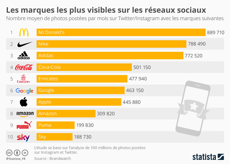 découvrez comment construire une identité de marque forte sur les réseaux sociaux. apprenez à définir votre voix, esthétique et engagement pour vous démarquer et fidéliser votre audience.