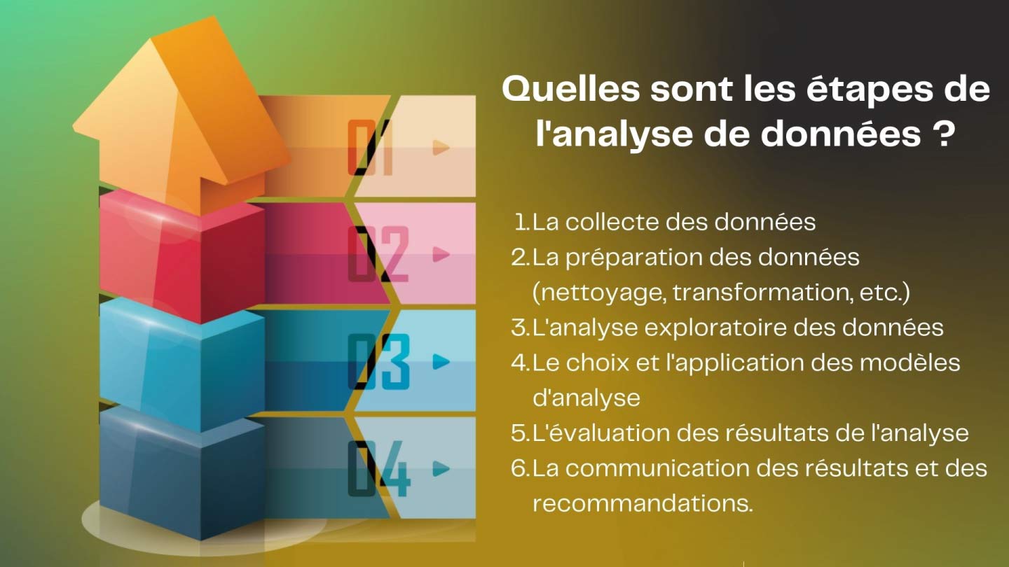 découvrez l'importance d'une stratégie d'analyse des données efficace pour transformer vos informations en insights précieux. apprenez comment optimiser la prise de décision et améliorer les performances de votre entreprise grâce à une approche analytique approfondie.