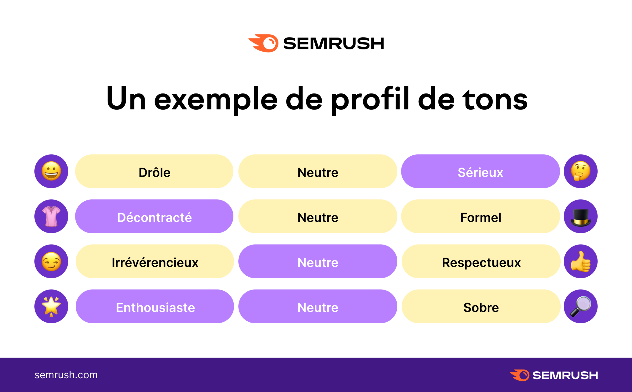 découvrez l'importance de la voix de marque pour renforcer l'identité de votre entreprise. apprenez à créer une communication authentique et engageante qui résonne avec votre audience et distingue votre marque sur le marché.