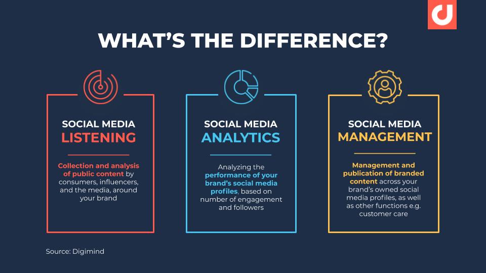 découvrez comment élaborer une stratégie efficace de social listening pour mieux comprendre votre audience, analyser les tendances du marché et améliorer votre engagement client.