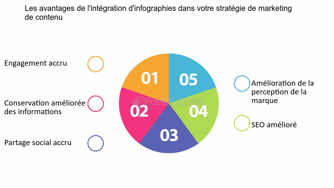 découvrez comment intégrer efficacement votre stratégie de contenu marketing pour maximiser l'engagement et la conversion. apprenez les meilleures pratiques et outils pour créer un contenu cohérent qui captivé votre audience et renforce votre image de marque.