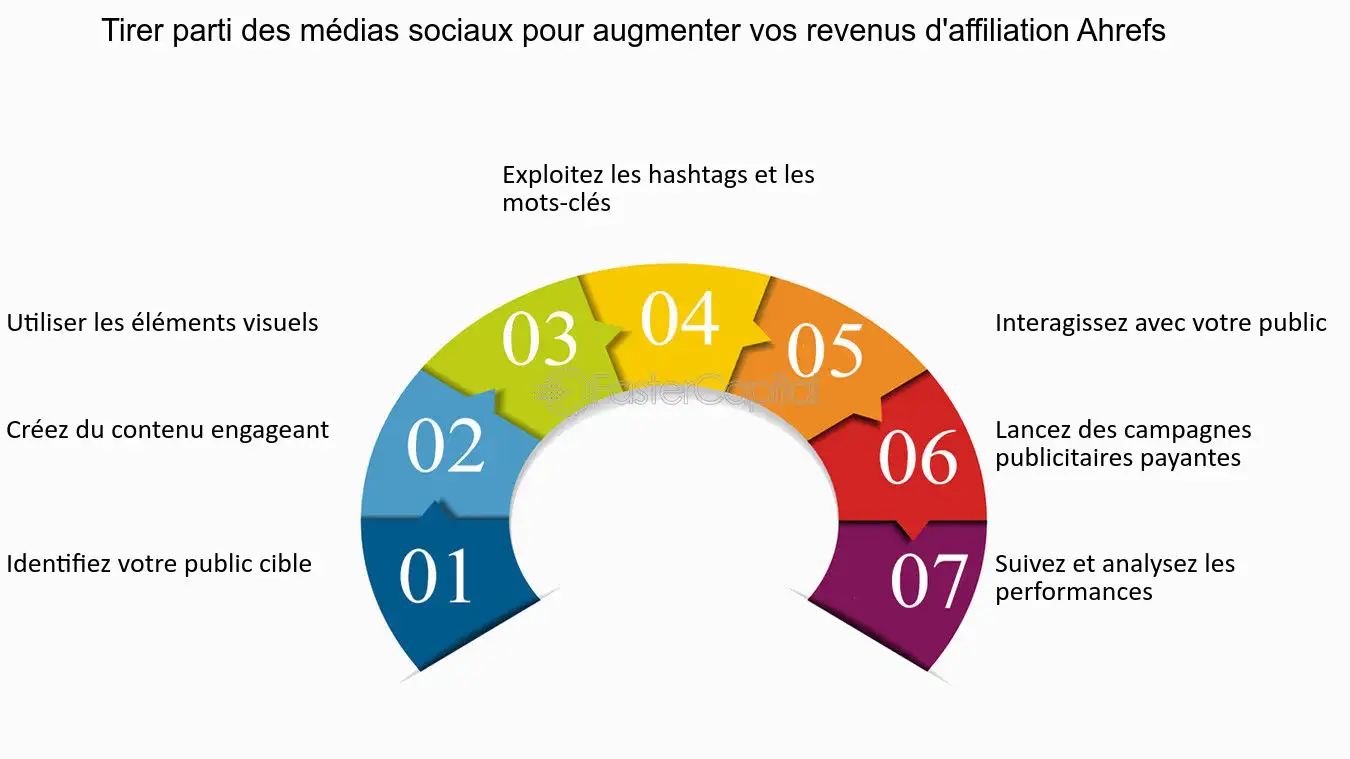 découvrez comment optimiser vos mots-clés en affiliation pour augmenter votre visibilité en ligne et maximiser vos revenus. apprenez les meilleures pratiques et stratégies pour cibler efficacement votre audience et réussir dans le marketing d'affiliation.