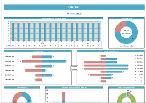 découvrez comment les tableaux de bord peuvent transformer vos données en insights exploitables grâce à une analyse approfondie. optimisez vos stratégies avec des outils visuels intuitifs et prenez des décisions éclairées pour le succès de votre entreprise.