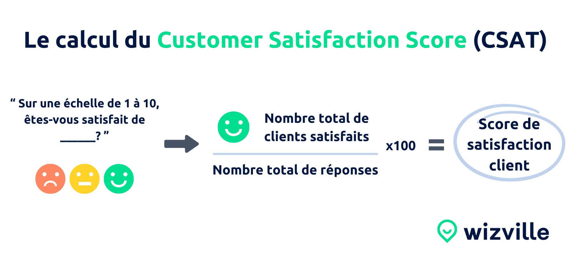 découvrez comment évaluer efficacement la satisfaction de vos clients grâce à des outils et méthodes sur mesure. améliorez votre service et fidélisez votre clientèle avec des résultats concrets.