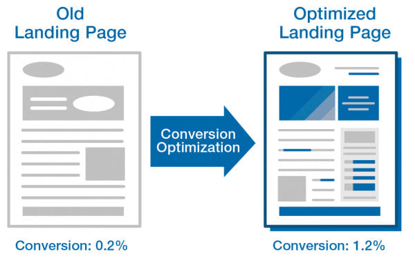 découvrez comment optimiser vos landing pages d'affiliation pour améliorer votre taux de conversion. apprenez les meilleures pratiques, astuces et techniques pour attirer plus de visiteurs et convertir efficacement grâce à des designs attractifs et des contenus engageants.