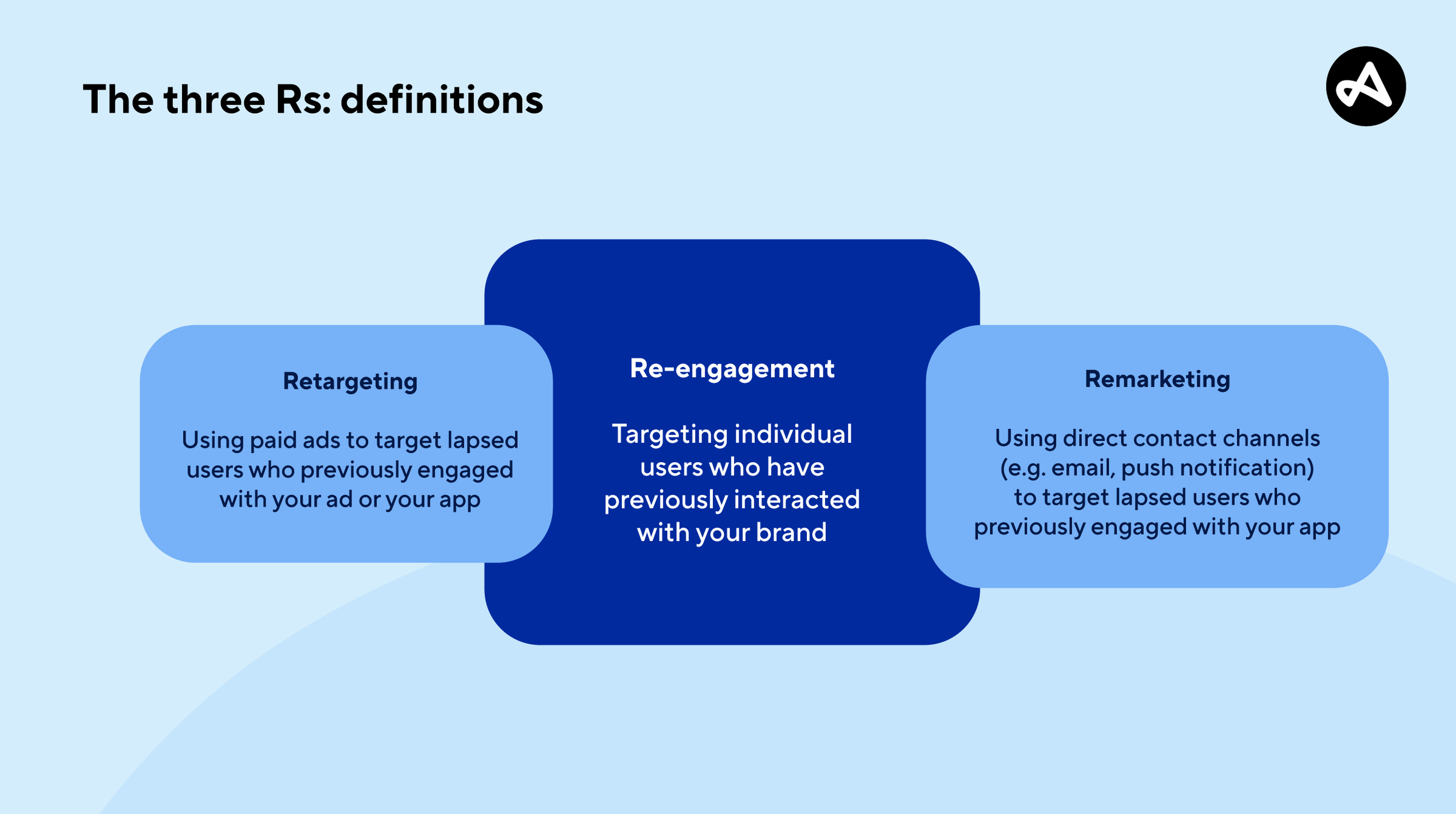 découvrez comment le remarketing affiliation peut booster vos ventes en ligne en ciblant efficacement vos visiteurs. apprenez les meilleures stratégies pour relancer vos prospects et maximiser vos conversions grâce à des campagnes de remarketing ciblées.