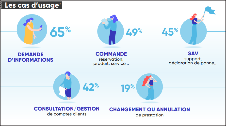 découvrez comment les chatbots révolutionnent le monde de la publicité. explorez leur rôle dans l'engagement des clients, l'automatisation des campagnes et l'amélioration de l'expérience utilisateur.