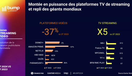 découvrez les tendances incontournables de la publicité numérique en 2024. optimisez vos campagnes marketing grâce aux dernières innovations technologiques et stratégies adaptées aux nouvelles attentes des consommateurs.