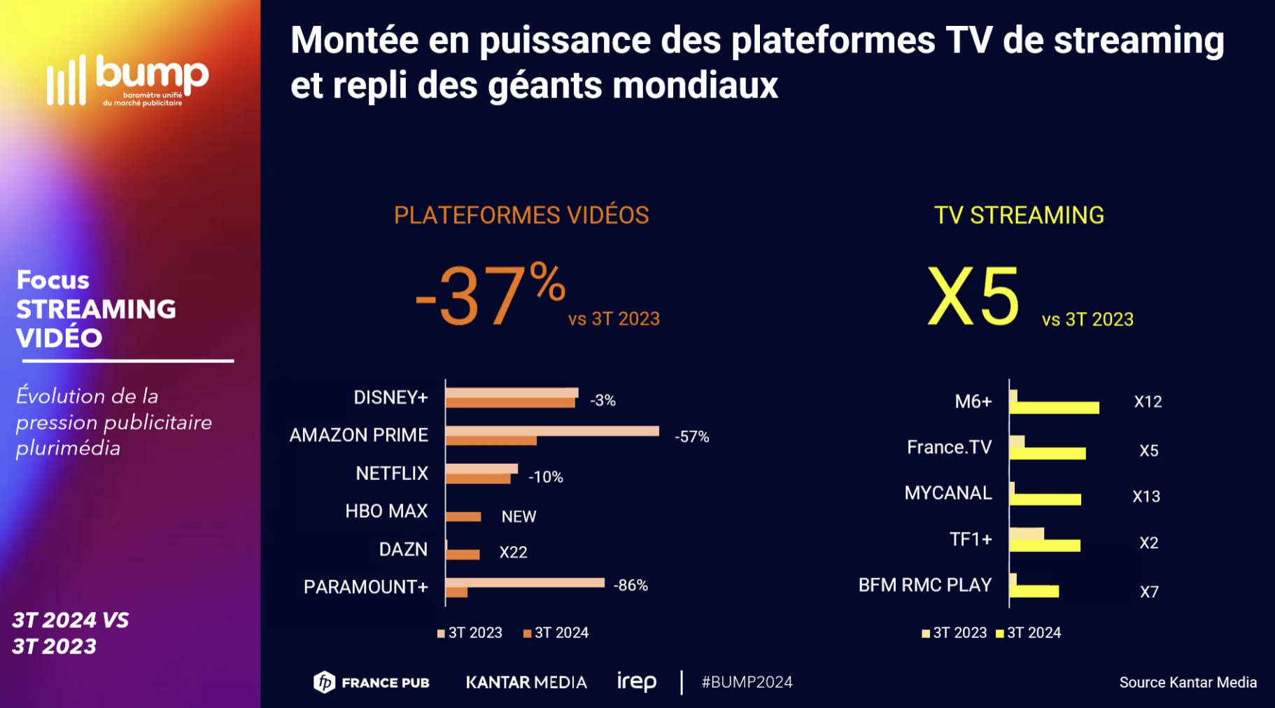 découvrez les tendances incontournables de la publicité numérique en 2024. optimisez vos campagnes marketing grâce aux dernières innovations technologiques et stratégies adaptées aux nouvelles attentes des consommateurs.