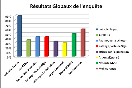 découvrez des avis éclairés et des témoignages de consommateurs sur l'impact des données publicitaires. explorez comment les informations collectées influencent vos choix d'achat et la transparence des marques dans un monde numérique.