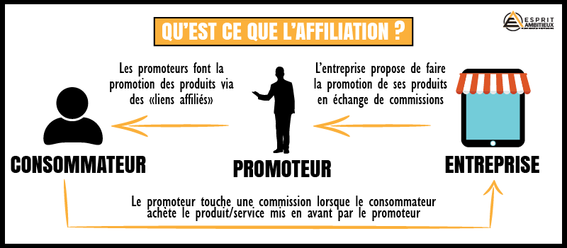 découvrez comment optimiser votre programme d'affiliation pour maximiser vos revenus. apprenez des stratégies efficaces, des astuces pratiques et des conseils d'experts pour booster la performance de vos affiliés et atteindre vos objectifs commerciaux.