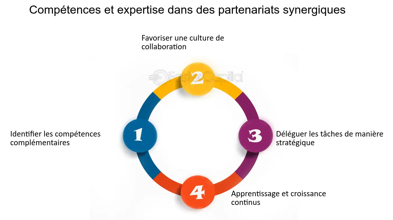 découvrez comment la synergie entre compétences technologiques et expertise business en analytique peut propulser votre entreprise vers le succès. optimisez vos décisions stratégiques grâce à des analyses avancées et à une compréhension approfondie du marché.