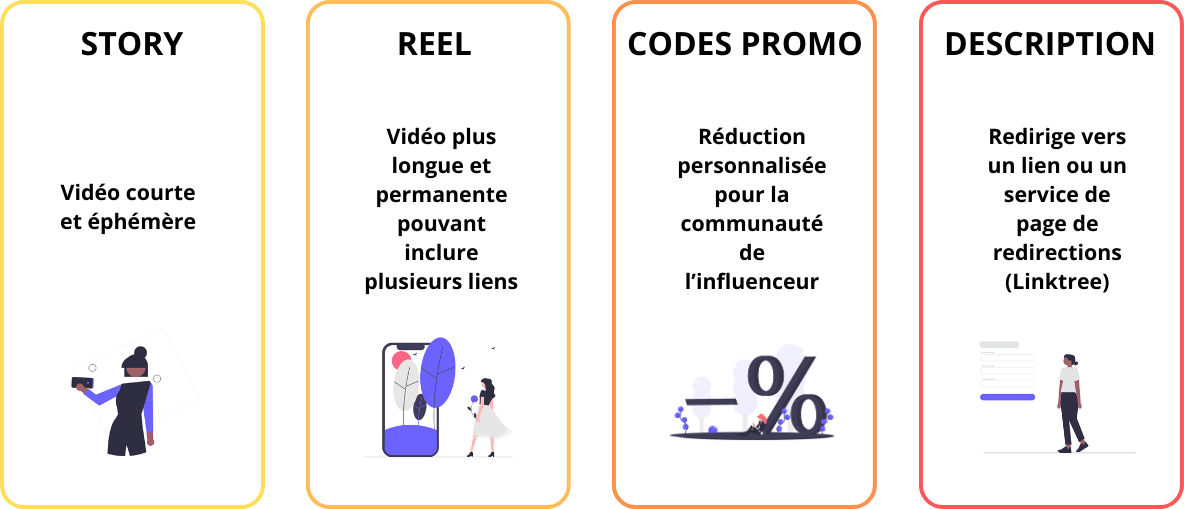 découvrez comment les influenceurs transforment le marketing numérique grâce à l'affiliation. apprenez les stratégies efficaces pour collaborer avec des créateurs de contenu et maximiser vos revenus tout en atteignant un public ciblé.