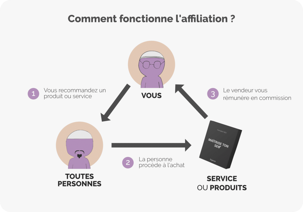 découvrez comment le visuel et l'affiliation peuvent transformer votre stratégie marketing. apprenez à tirer parti d'images impactantes pour attirer l'attention et générer des conversions grâce à des partenariats efficaces.