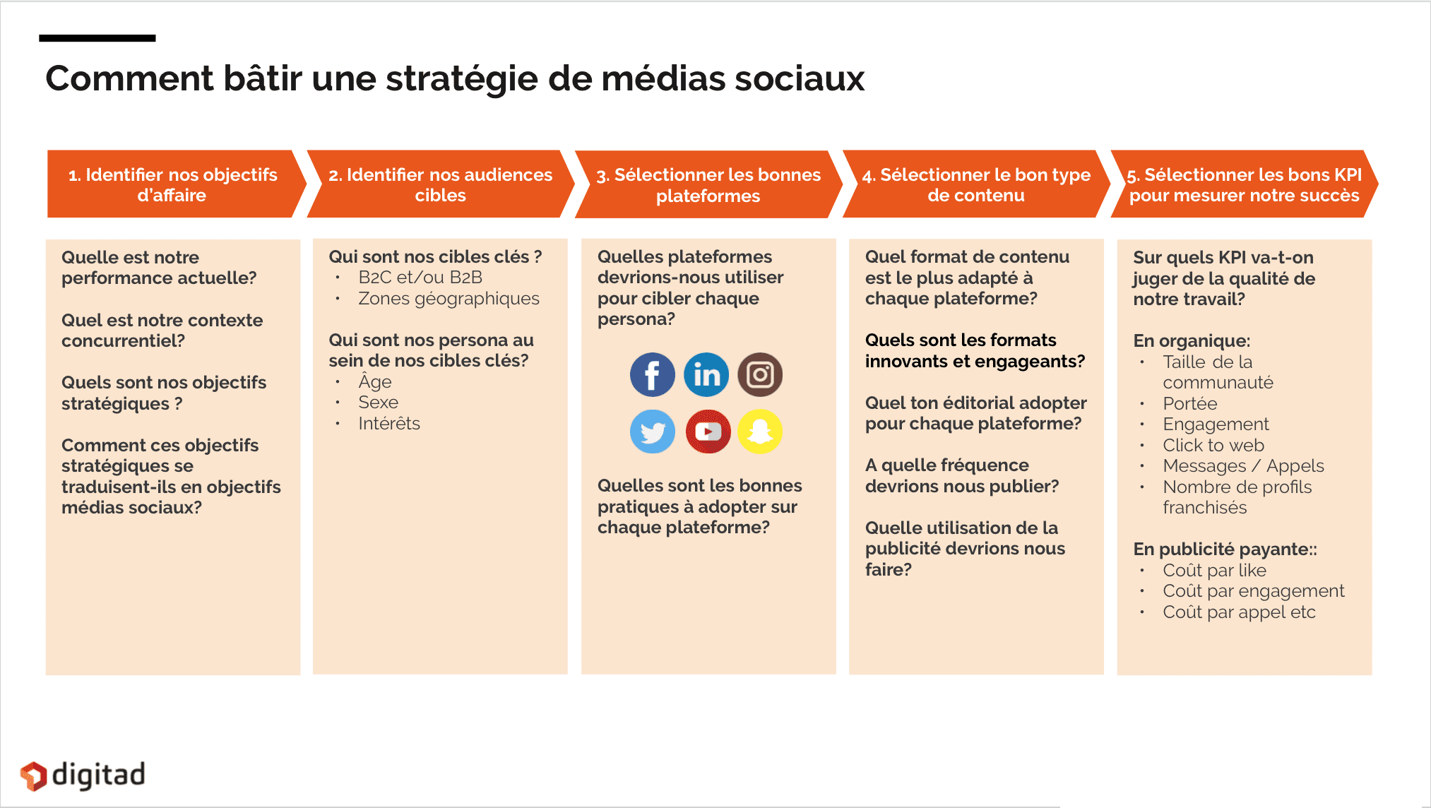 découvrez les compétences essentielles d'un gestionnaire de médias sociaux et les coûts associés à ses services. apprenez comment optimiser votre présence en ligne tout en maîtrisant votre budget. informez-vous pour choisir le meilleur professionnel pour vos besoins.