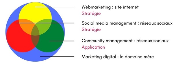 découvrez les stratégies efficaces d'un webmarketing polyvalent pour maximiser votre visibilité en ligne. apprenez à allier seo, réseaux sociaux et email marketing pour booster votre activité et atteindre vos objectifs.