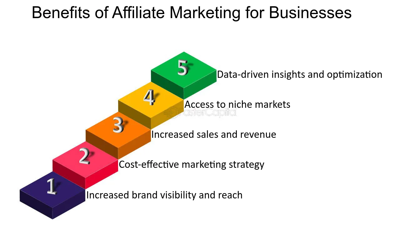 découvrez comment les éléments visuels en affiliation peuvent booster vos ventes et améliorer l'engagement. apprenez les avantages des images attractives, des graphismes percutants et des vidéos convaincantes pour maximiser vos résultats en marketing d'affiliation.