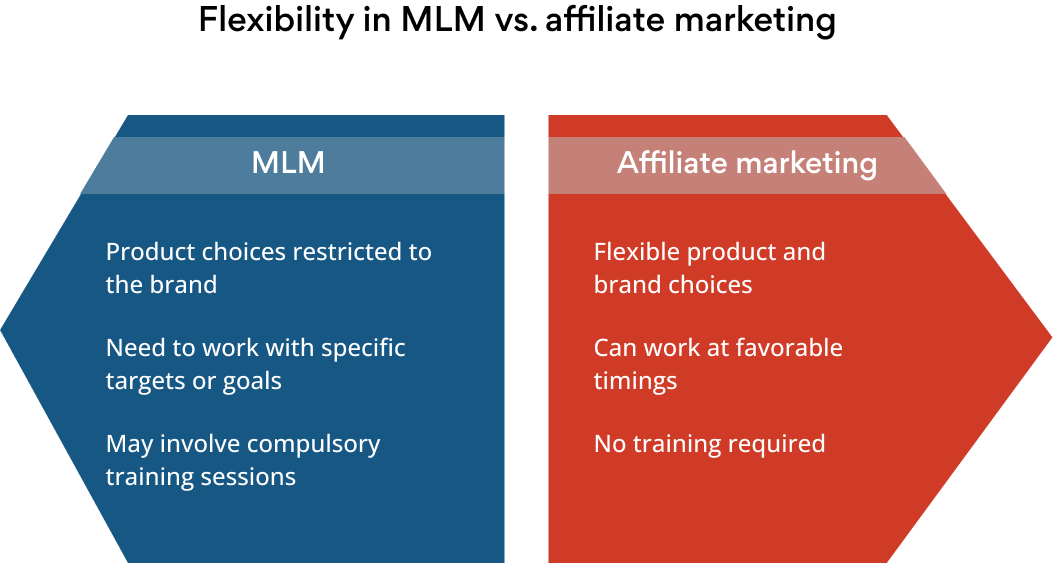 découvrez les différences entre le marketing d'affiliation fixe et variable. apprenez comment ces deux modèles fonctionnent, leurs avantages et inconvénients, et comment choisir celui qui convient le mieux à votre stratégie marketing.