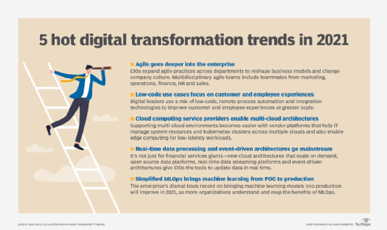 découvrez comment la transformation numérique a évolué en 2021, les tendances clés et les innovations qui transforment les entreprises, améliorent l'efficacité et redéfinissent l'expérience client dans le monde digital.